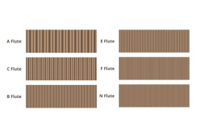 ما هو ورق الفلوتنج: تعريفه، عملية الإنتاج، التطبيقات، وأنواعه